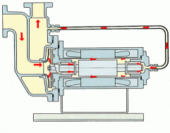 37種常見水處理泵的工作原理動態(tài)圖！