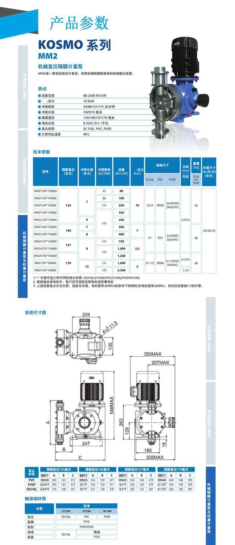 賽高M(jìn)M2系列機(jī)械復(fù)位隔膜計(jì)量泵說(shuō)明.jpg